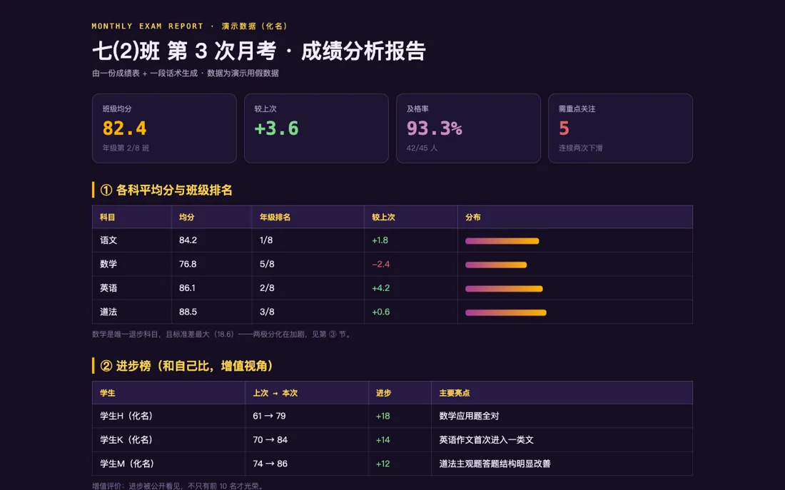 月考分析报告页