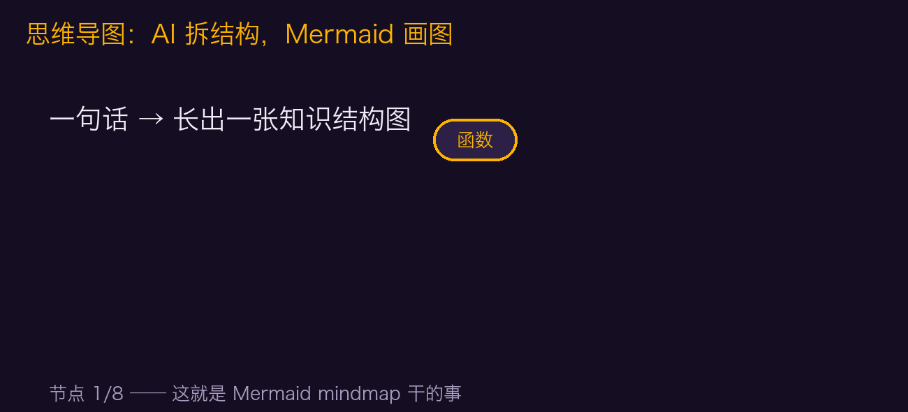 思维导图逐节点生长（动图）