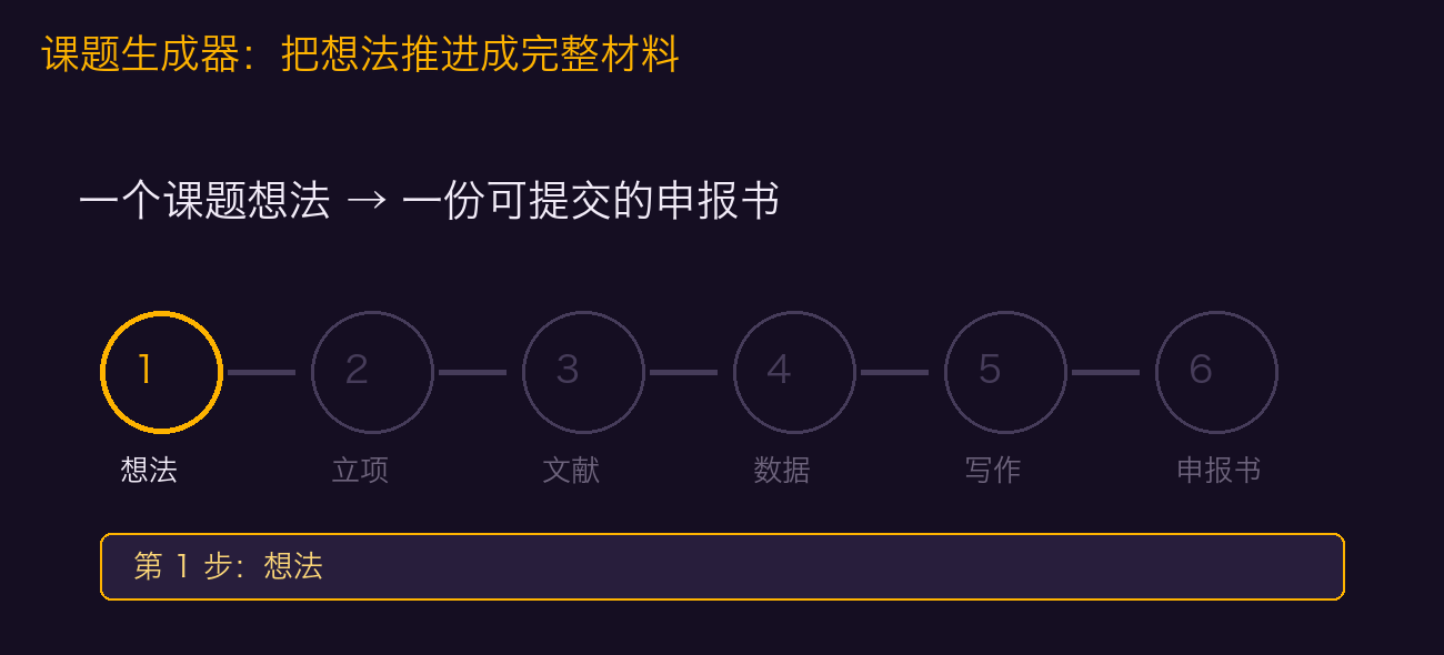 课题六步流程(动图)