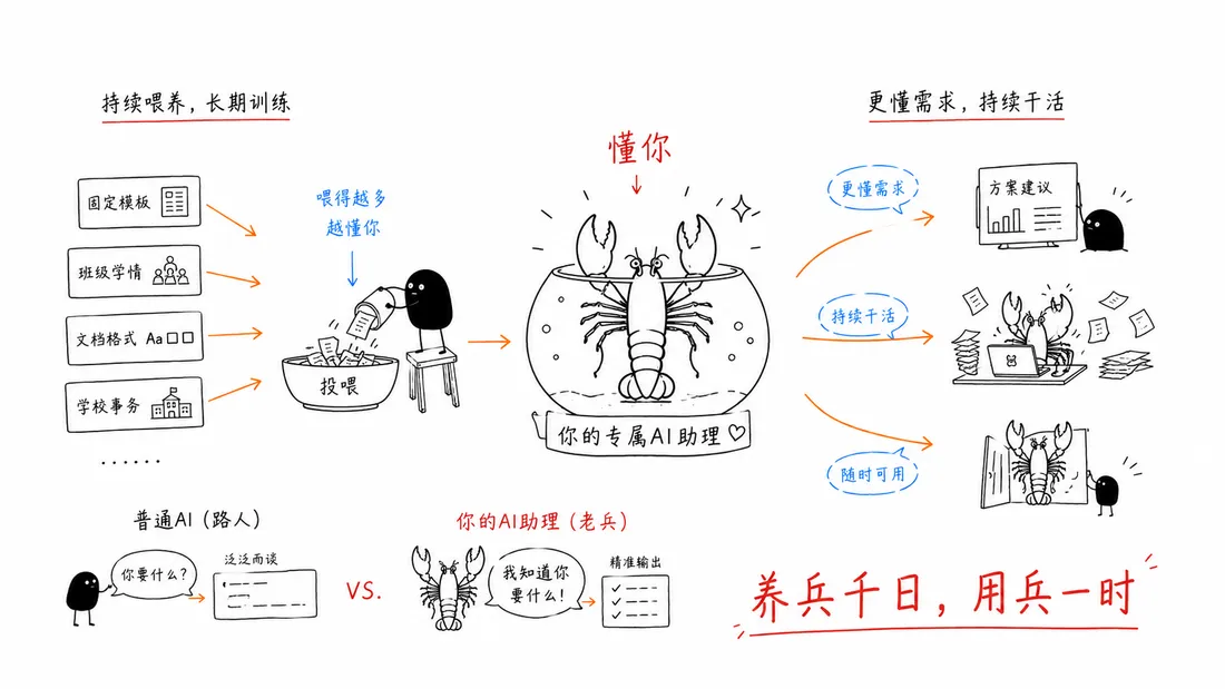 养虾日记(手绘)