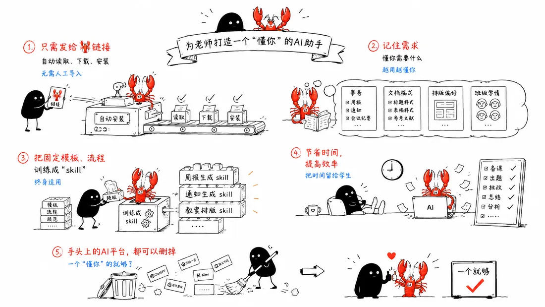 AI 助手饲养手册(手绘)