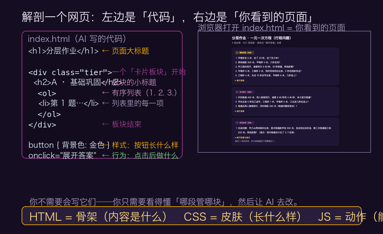 网页解剖图:代码与页面对照