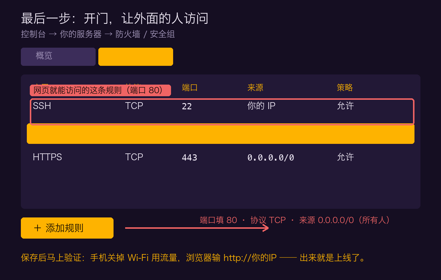 防火墙:添加 80 端口规则