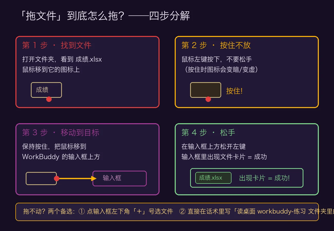 拖文件四步分解