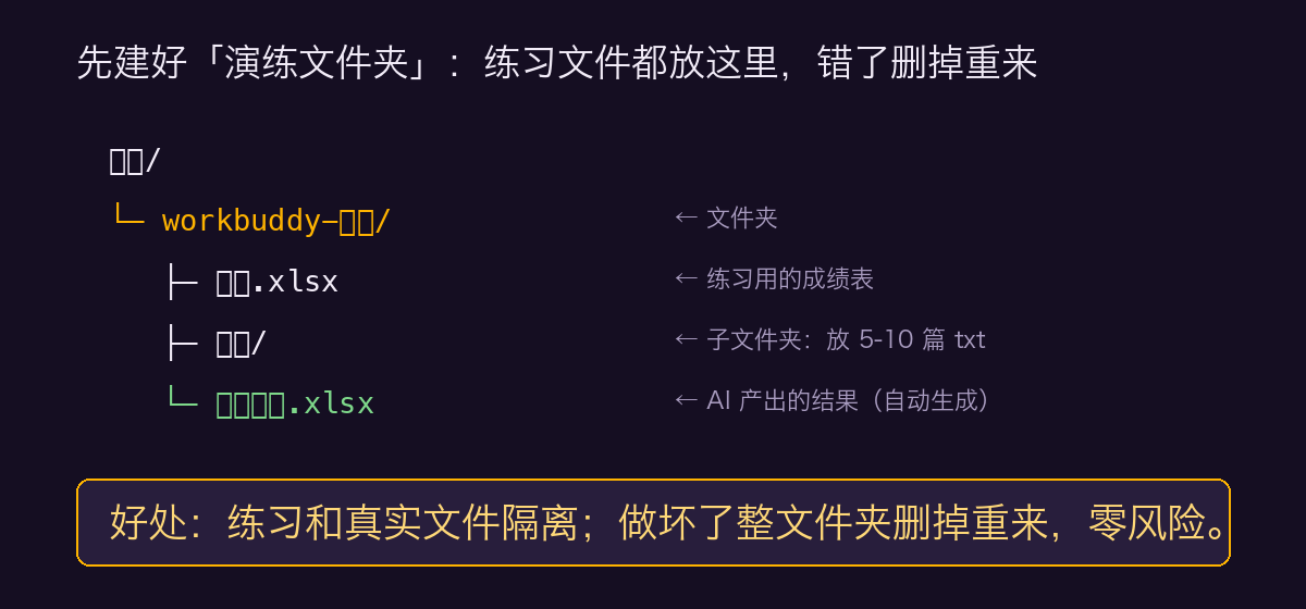 演练文件夹结构