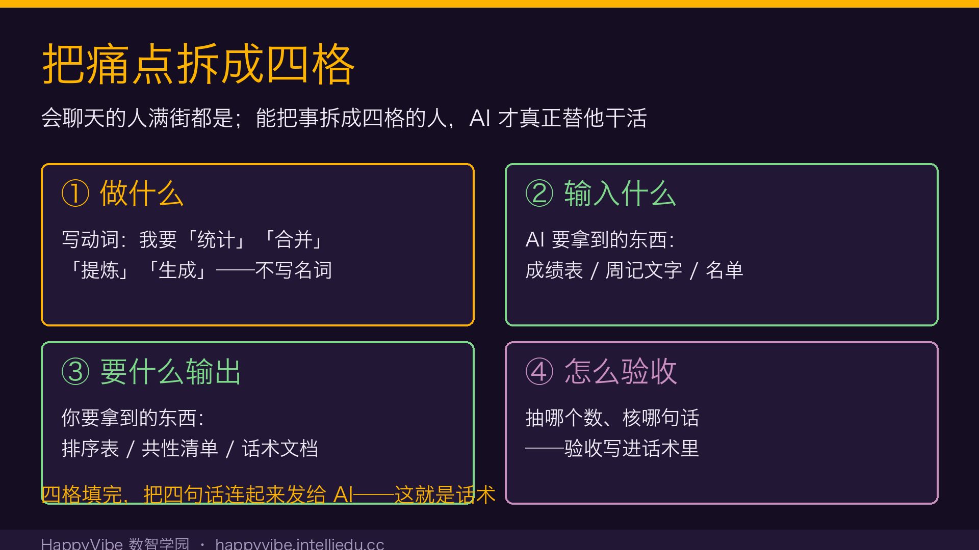 四格拆解单