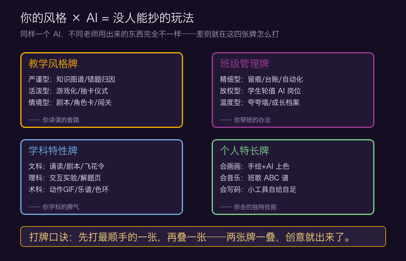你的风格 × AI 四张牌