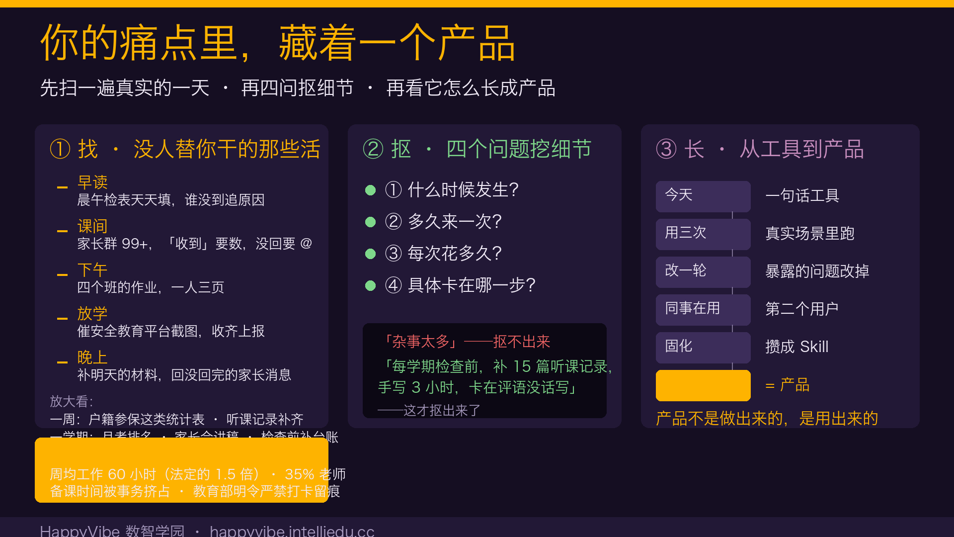痛点启发:找、抠、长